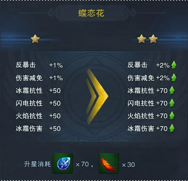 dielianhua